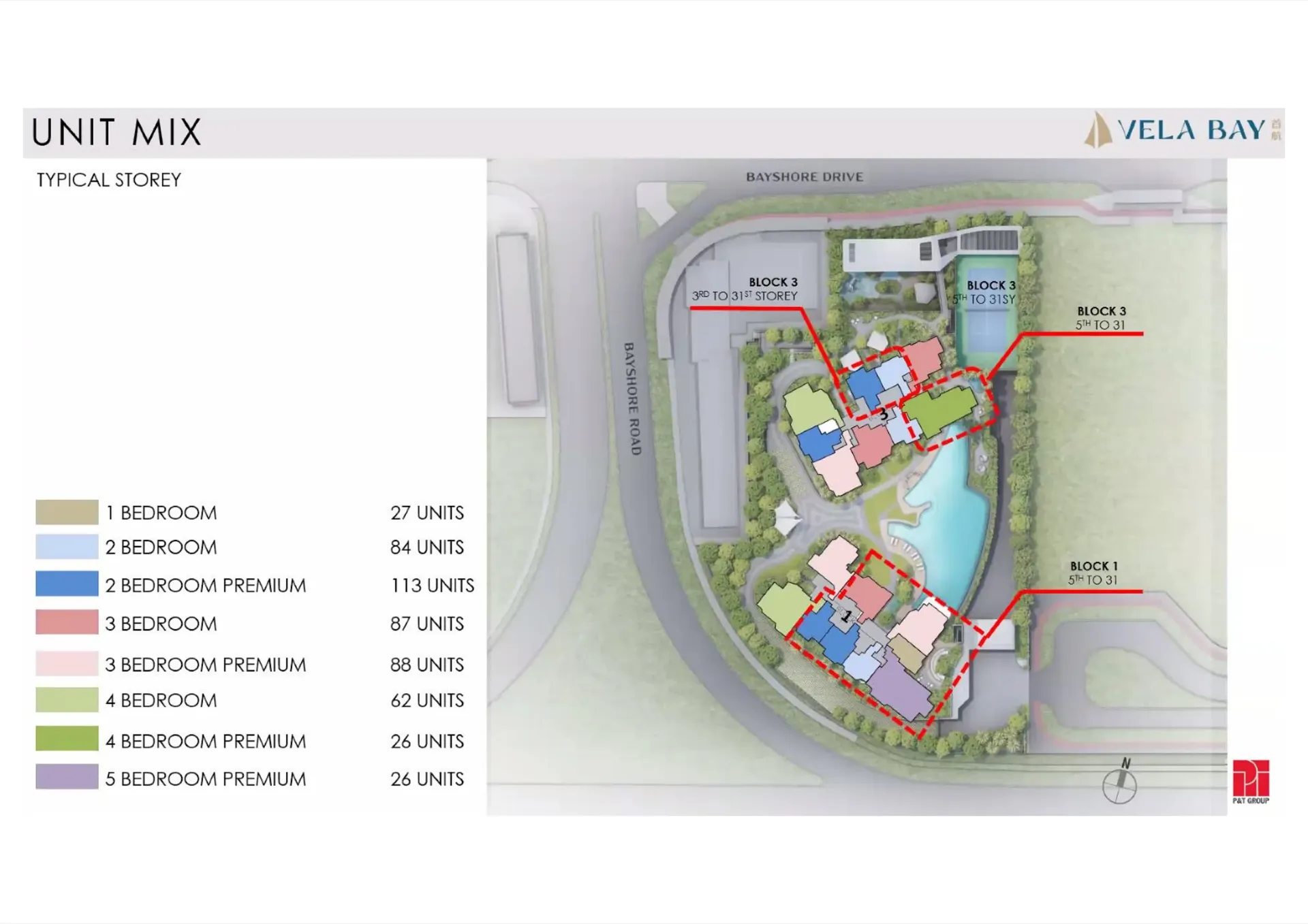 Unit mix and block plan showing 8 unit types across Block 1 and Block 3