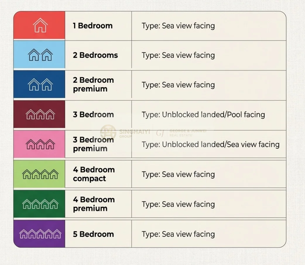 Vela Bay stack facing diagram showing unit type placement and view orientations for all 18 stacks